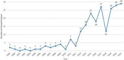 Traditional Chinese Exercise for Neurodegenerative Diseases: A Bibliometric and Visualized Analysis With Future Directions